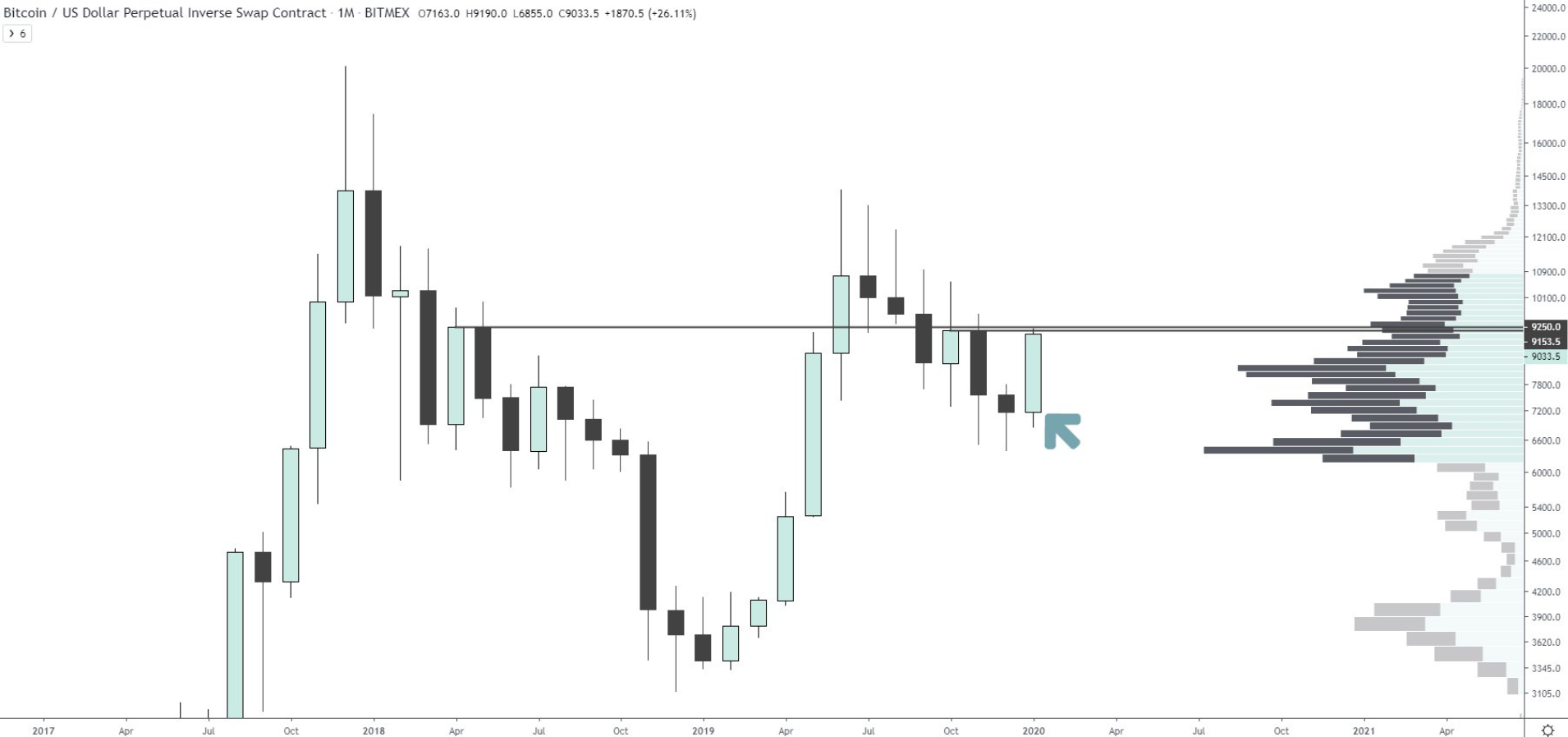 Bitcoin Price